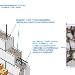 Spec Mix Self-Consolidating Grout