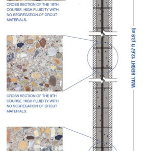 Spec Mix Self-Consolidating Grout