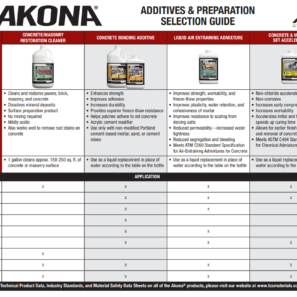 Akona Selection Guide - Additives and Preparation
