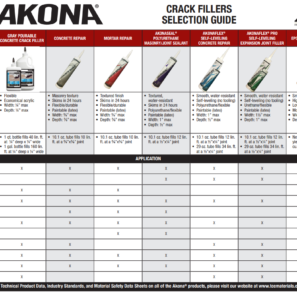 Akona Crack Fillers Selection Guide