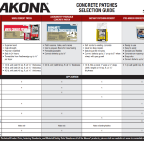 Akona Concrete Patches Selection Guide