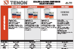 Tenon Sealers & Curing Compounds Selection Guide
