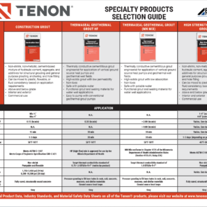 Tenon Specialty Products Selection Guide