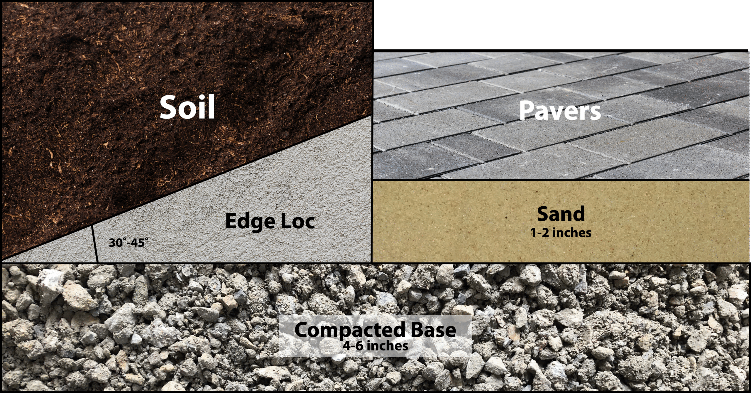 NorthRock® Edge Loc