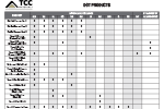 TCC Materials DOT Products Selection Guide