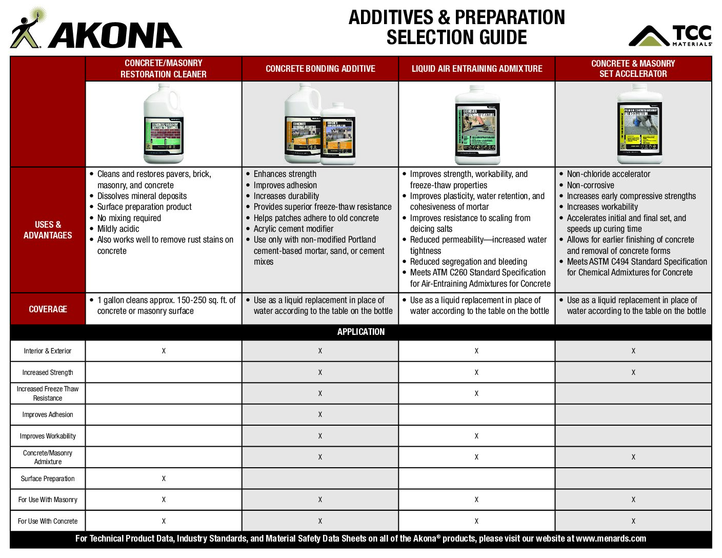 Additives Selection Guide