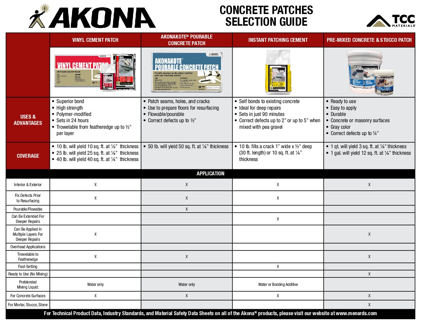 Patches Selection Guide