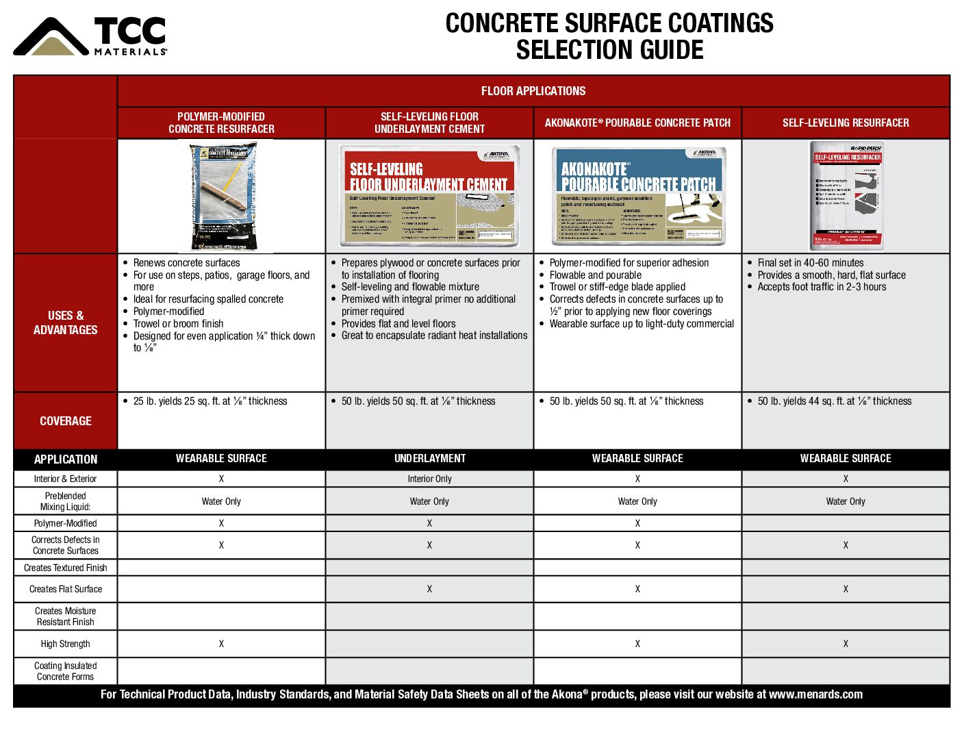 Overlayments Selection Guide