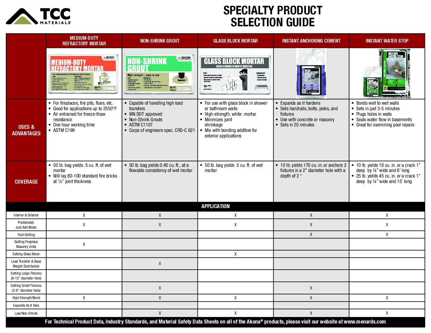 Akona Specialty Selection Guide