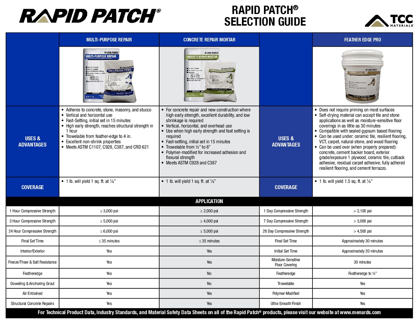 Patches Selection Guide