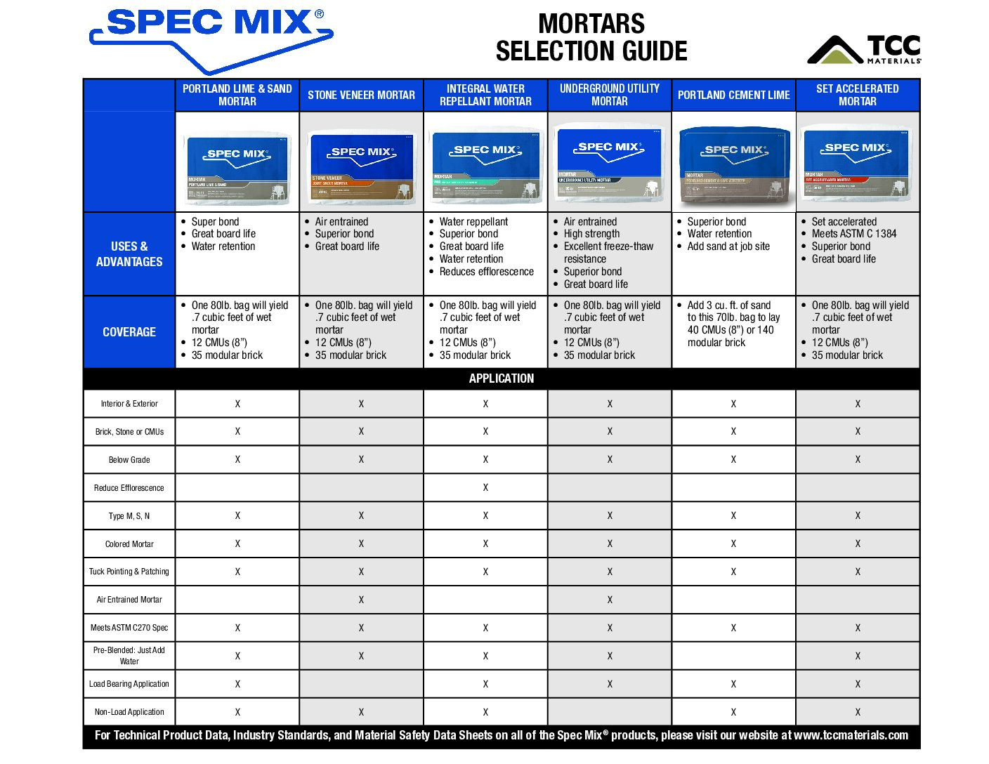 Spec Mix Specialty Selection Guide