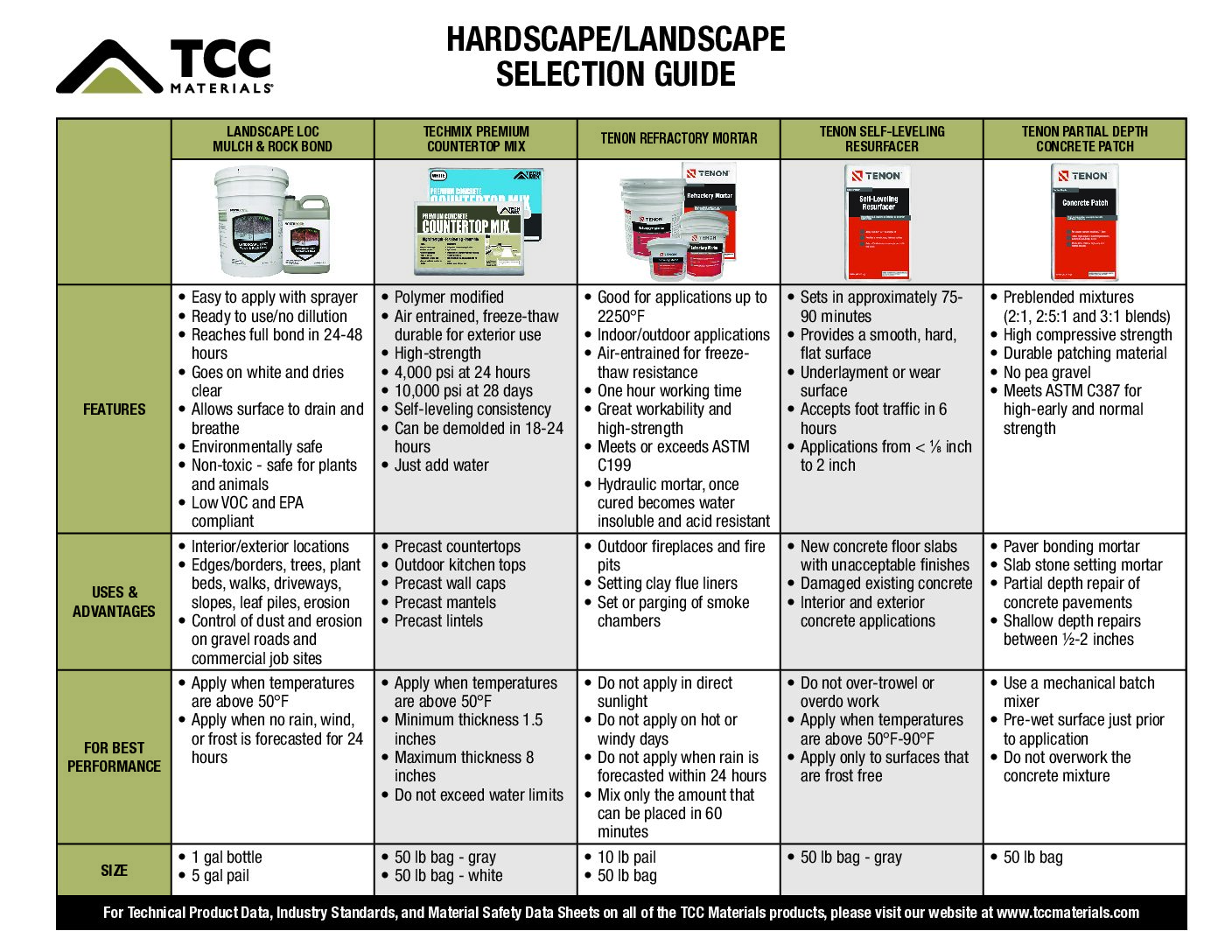 Hardscape & Landscape Selection Guide