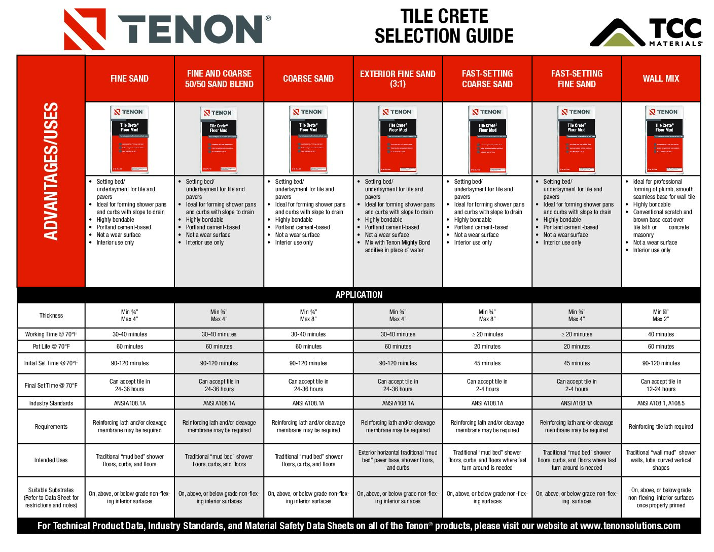 Tile Crete Selection Guide – Tenon