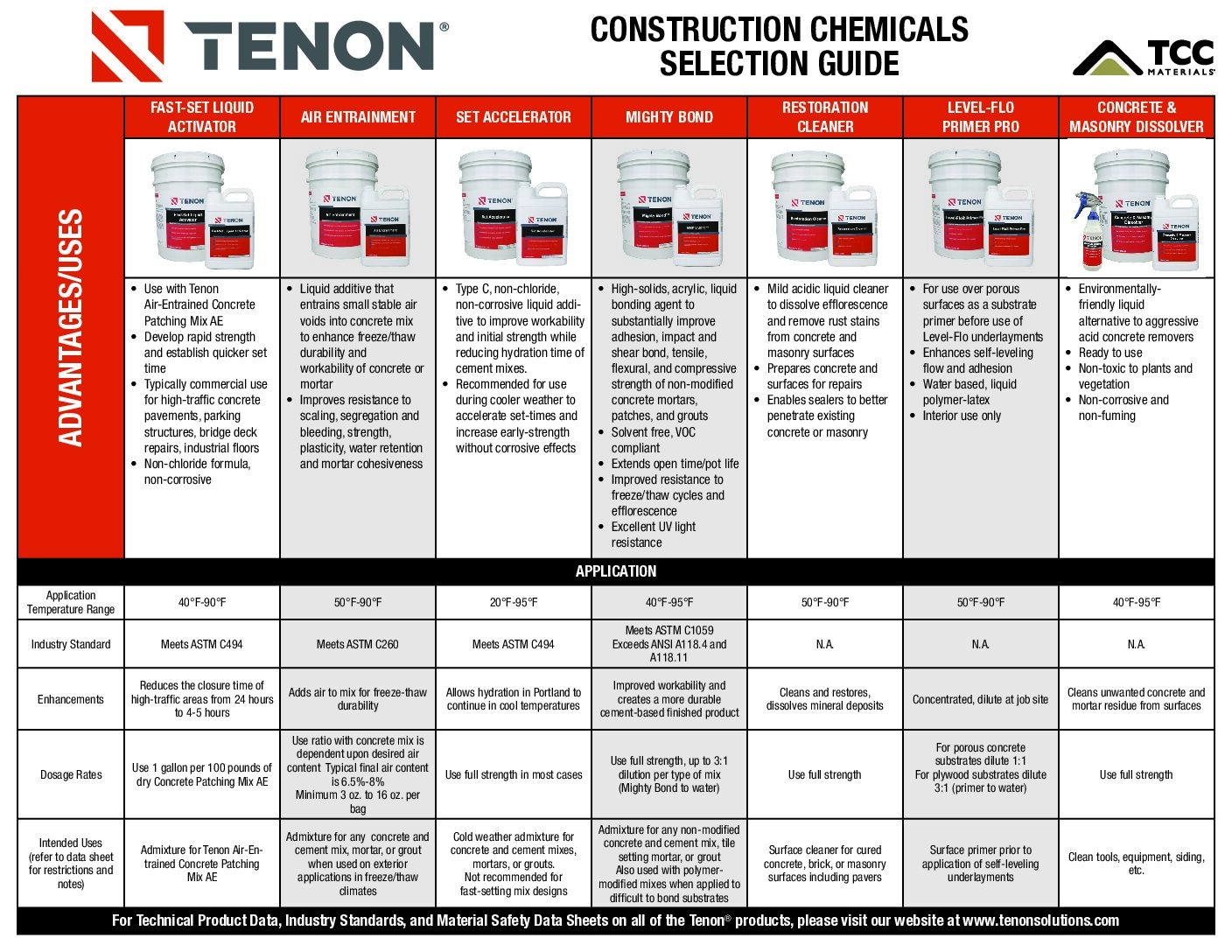 Construction Chemicals Selection Guide