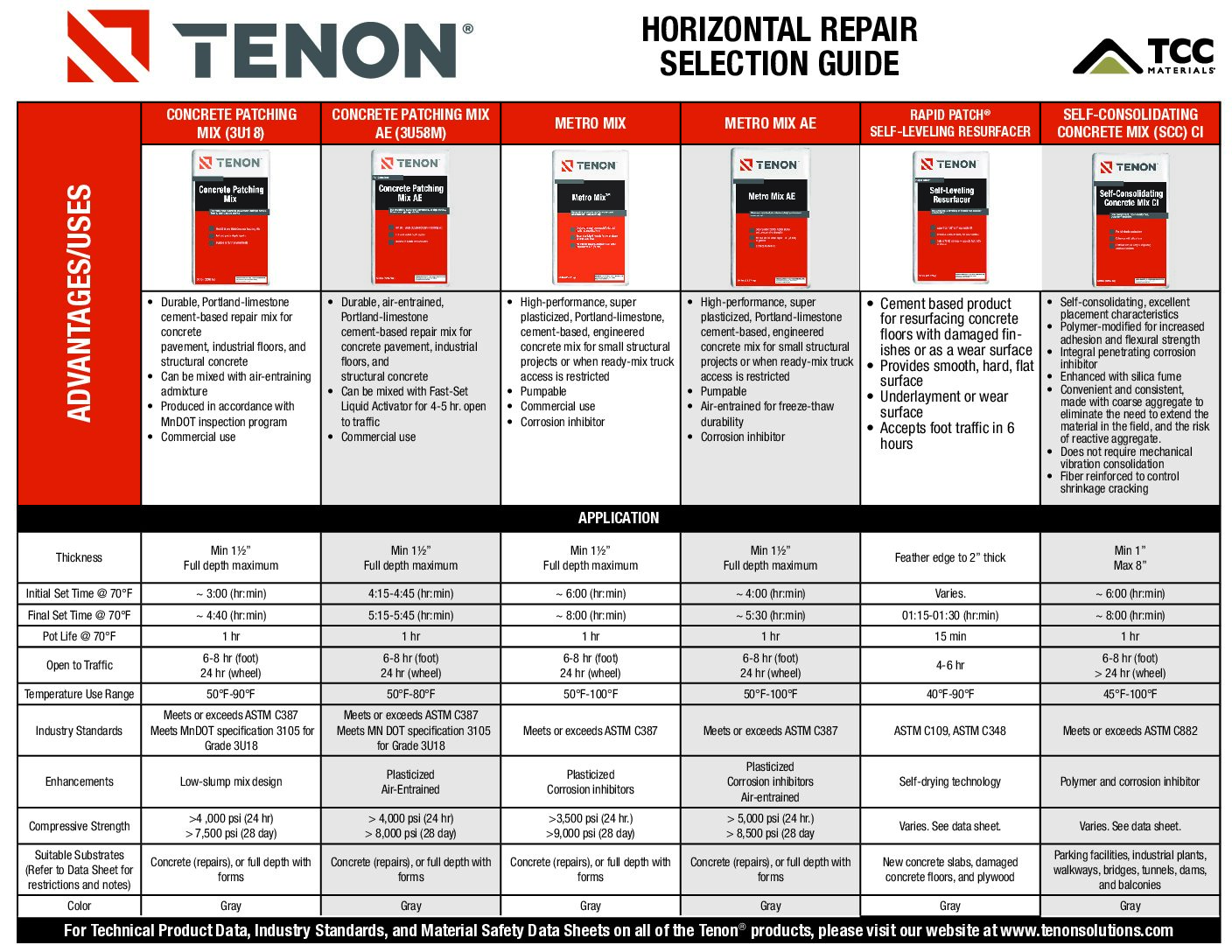 Horizontal Repair Selection Guide