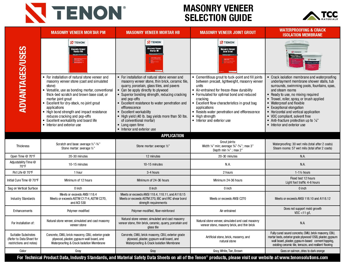 Masonry Veneer Selection Guide