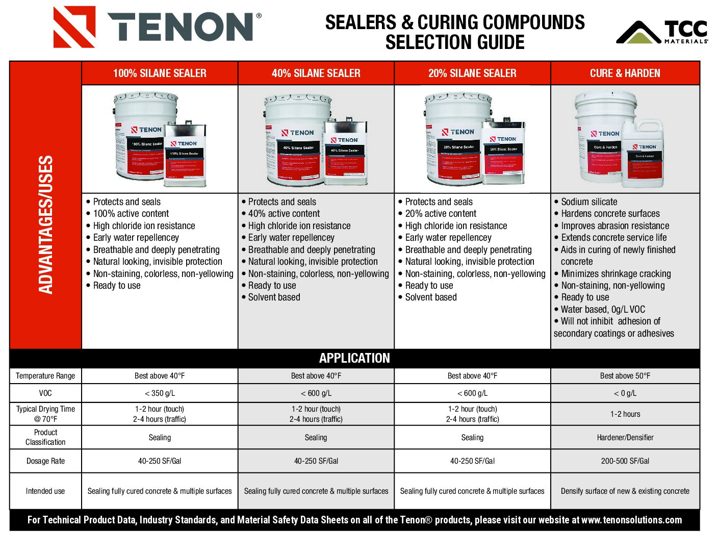 Sealers & Curing Compounds Selection Guide