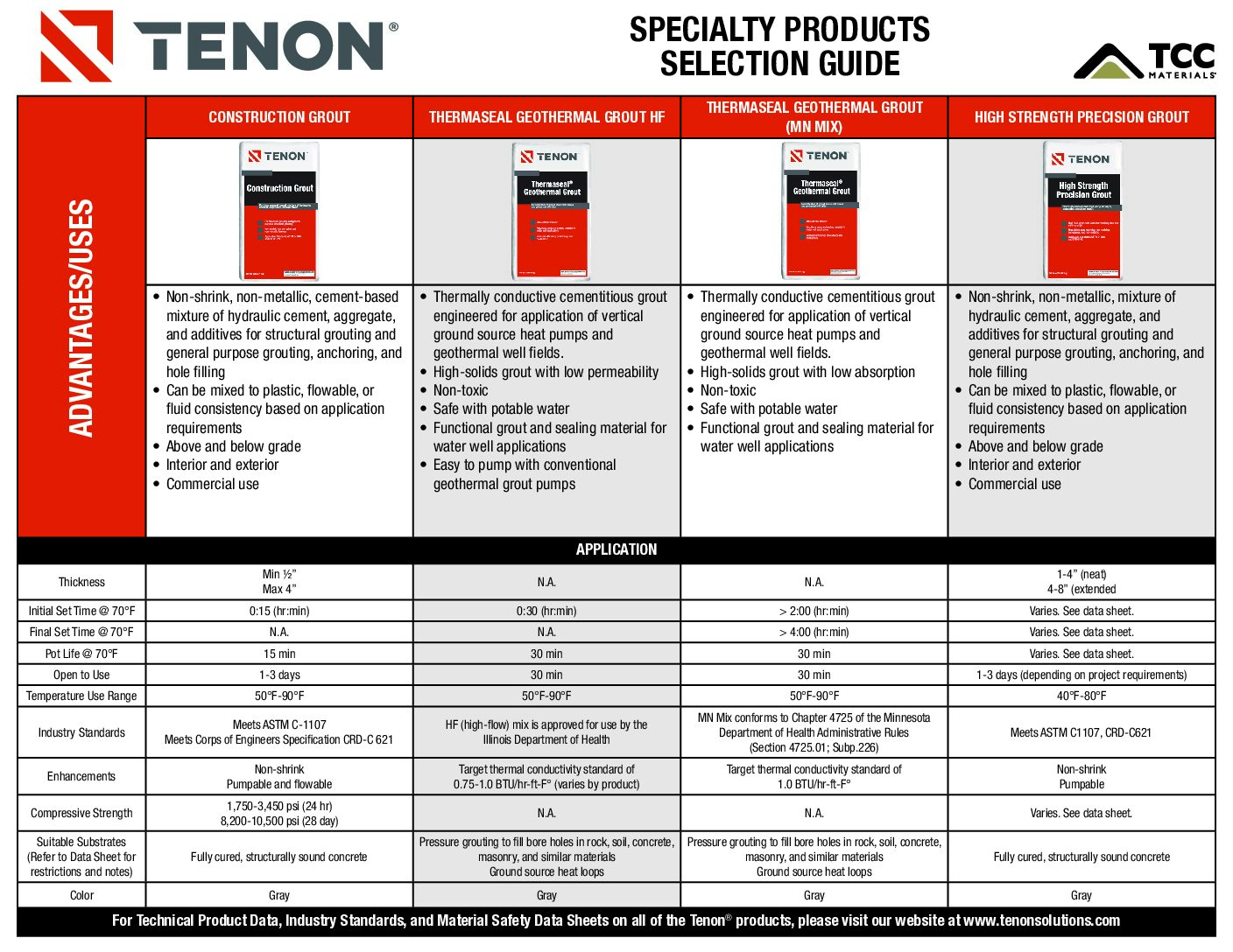 Tenon Specialty Product Selection Guide