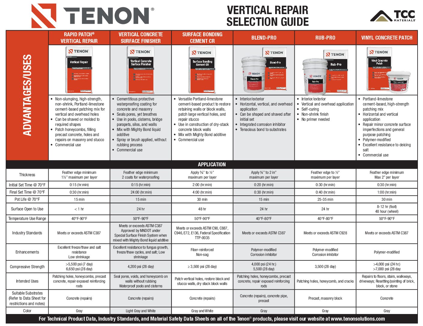 Vertical Repair Selection Guide