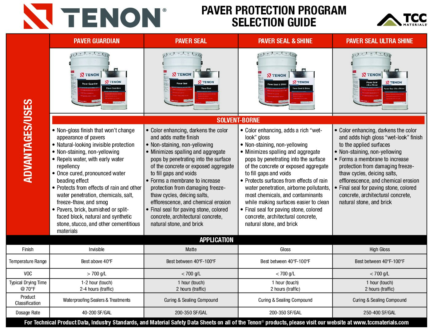 Tenon Paver Protection Program Selection Guide