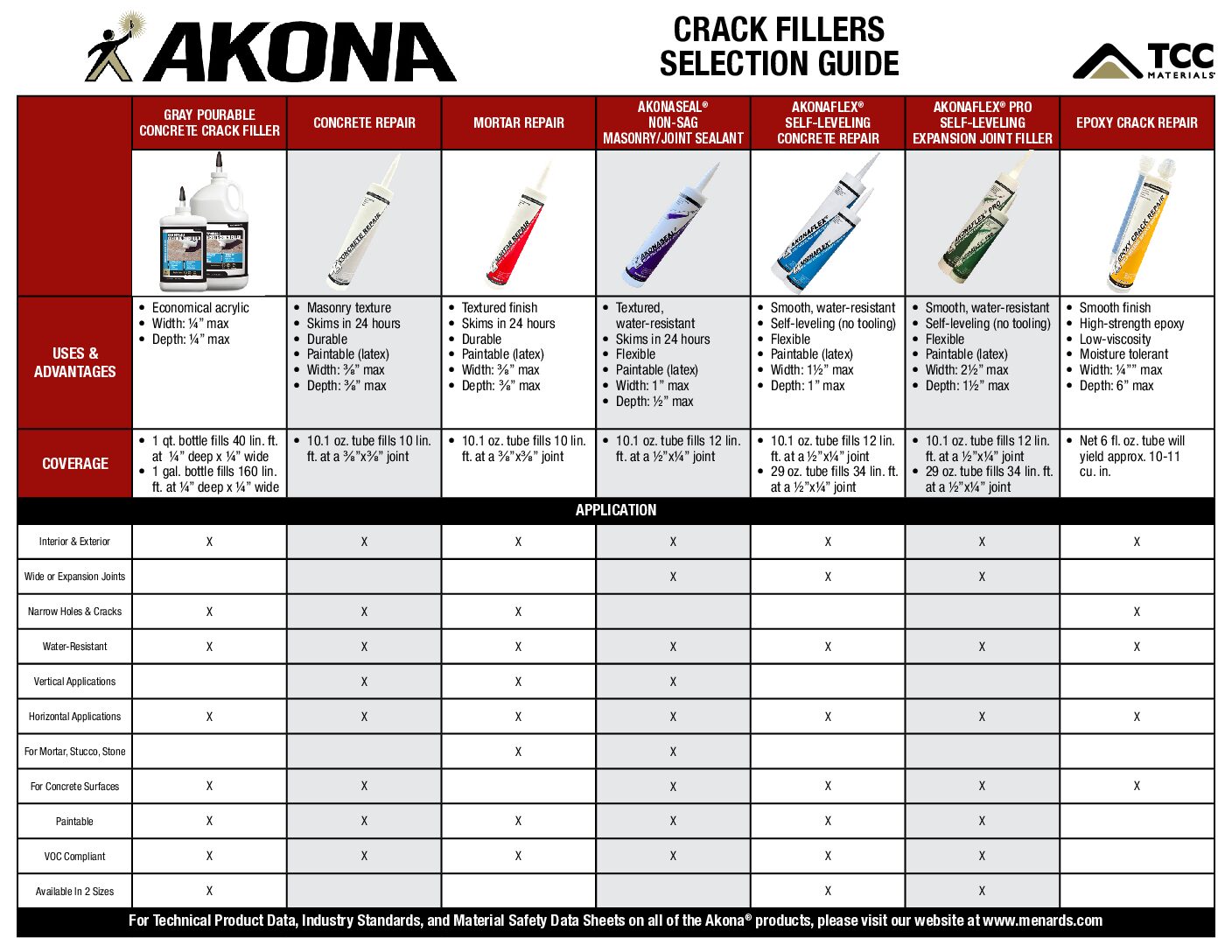 Crack Fillers Selection Guide