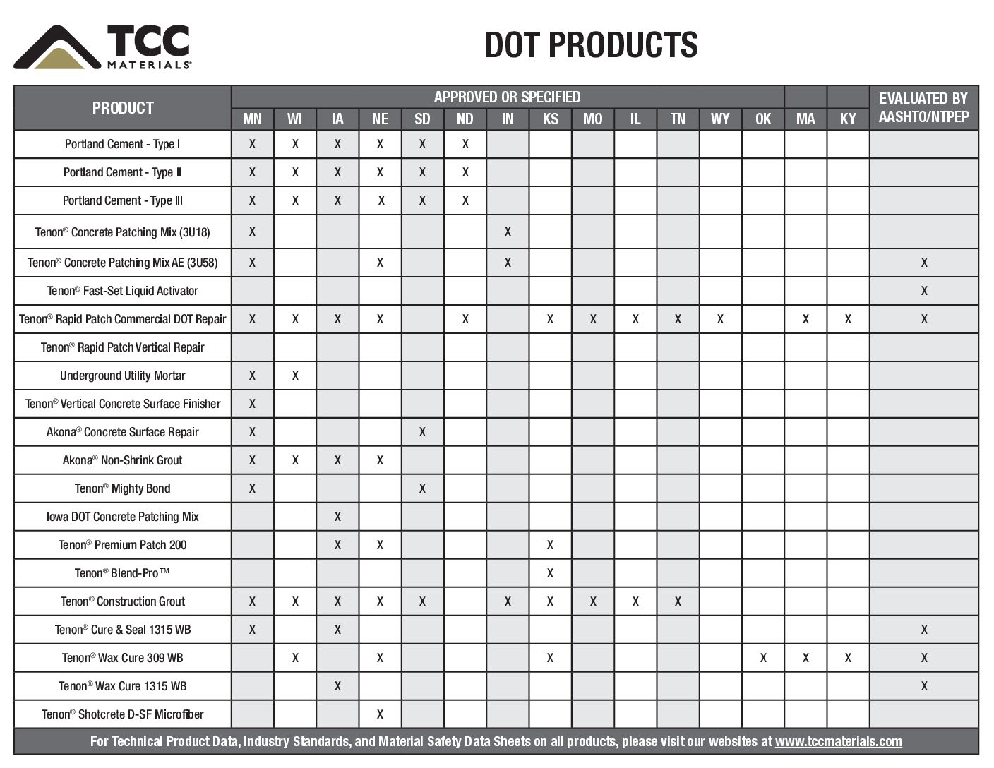 DOT Products Selection Guide (11.12.2025)