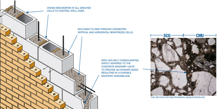 Self-Consolidating Grout - Image 3