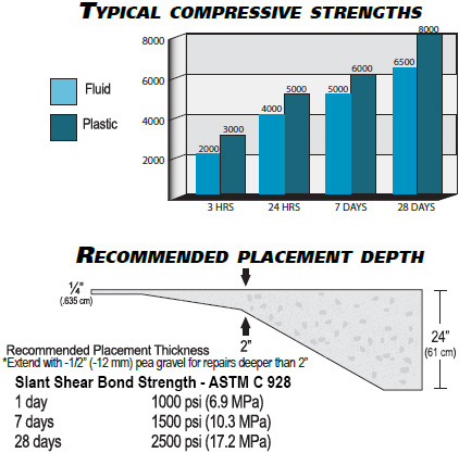 FastSet™ All-Crete™ - Image 2