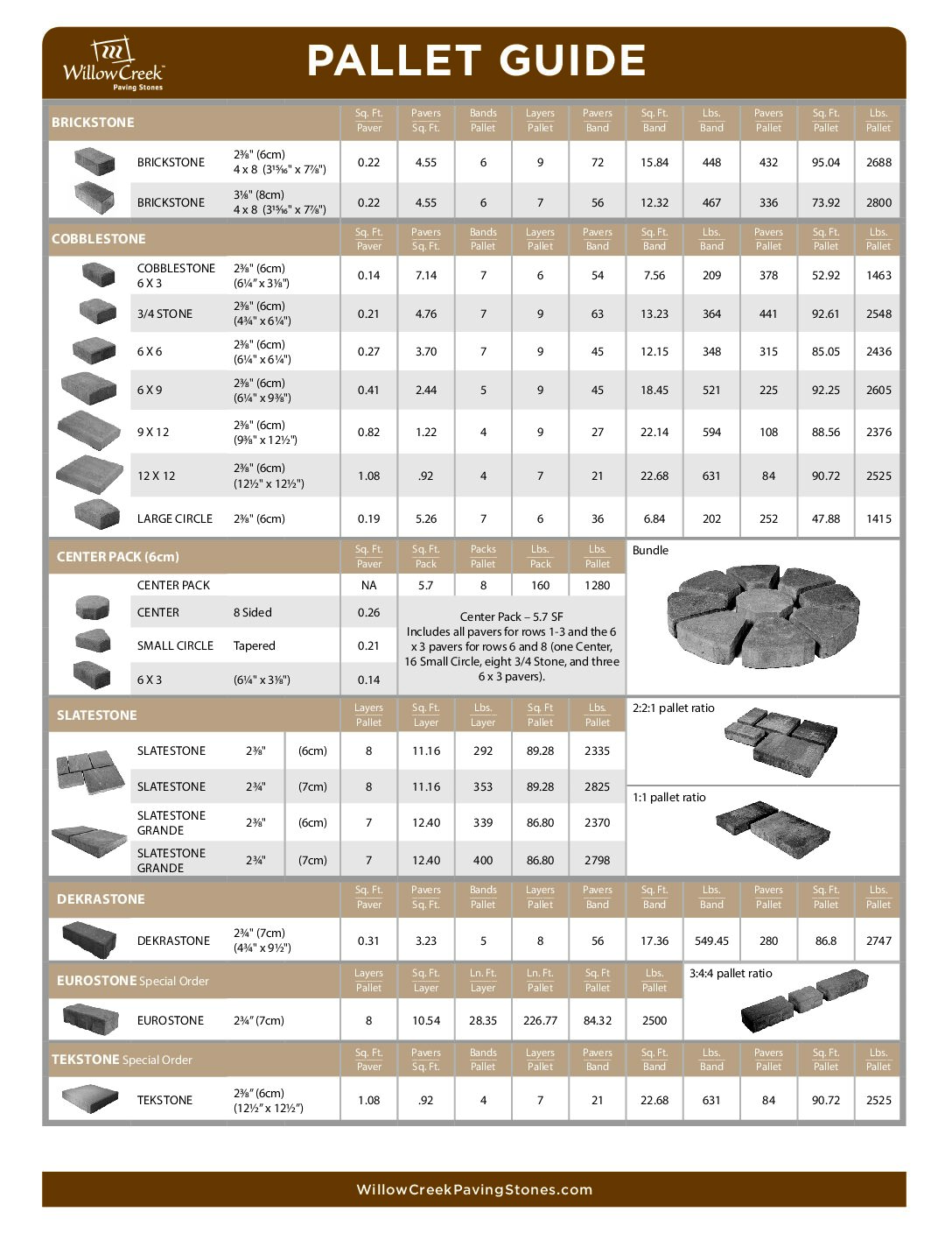 Willow Creek Pallet Guide