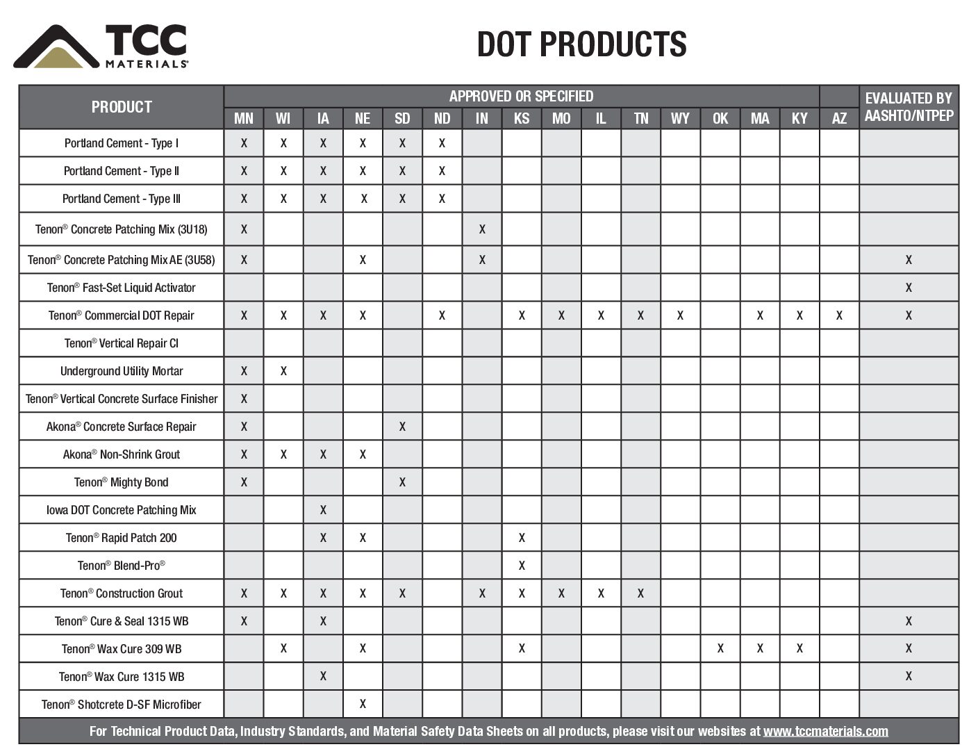 DOT Products Selection Guide (06.26.2026)