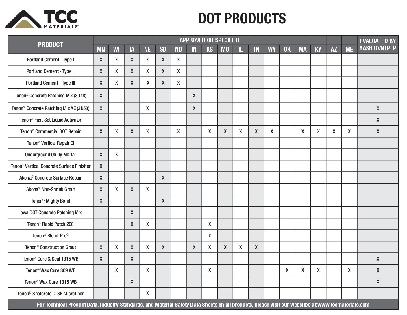 DOT Products Selection Guide (08.28.2026)