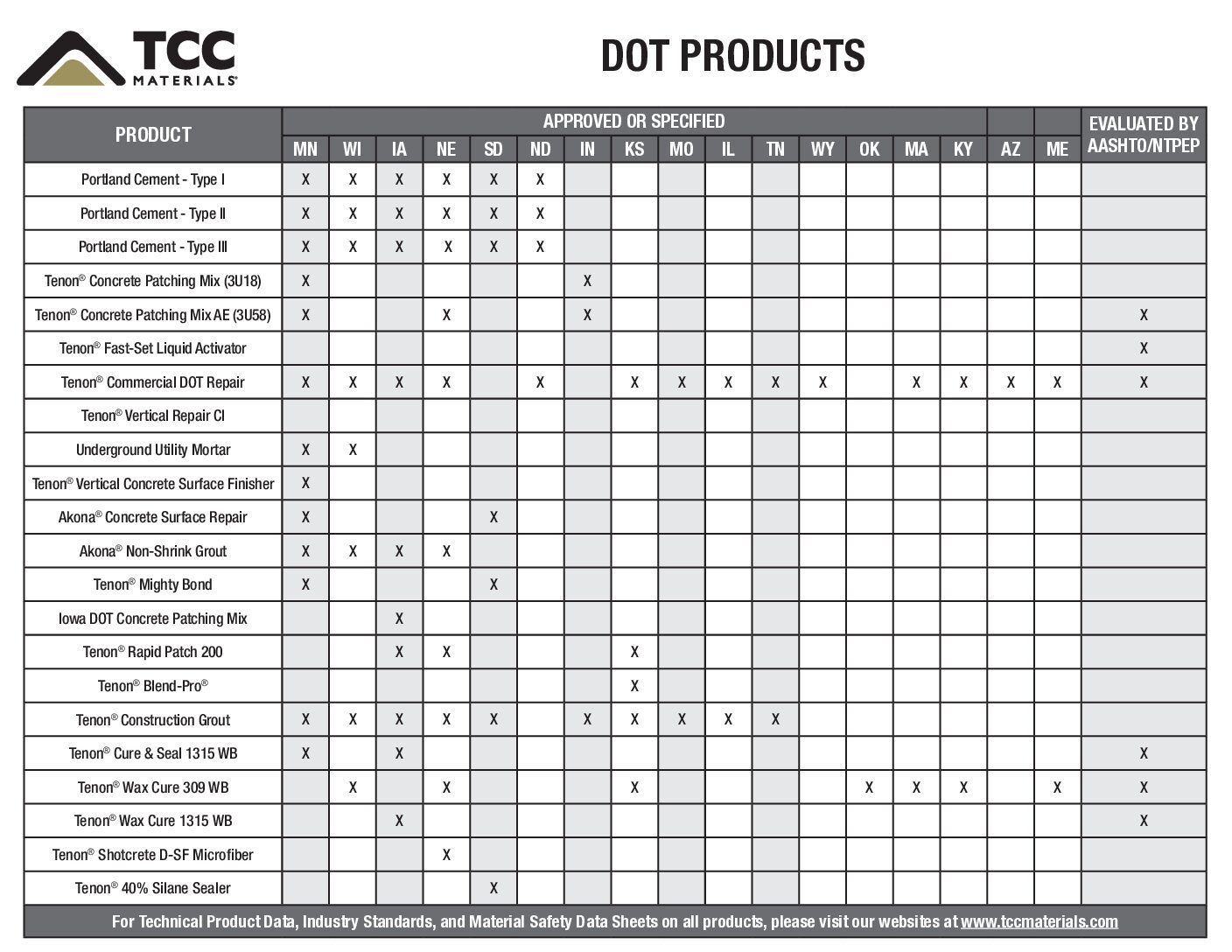 DOT Products Selection Guide (10.16.2026)