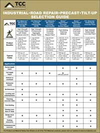 - TCC Materials